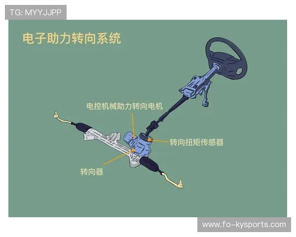 全新转向系统：提升操控稳定性，转向系统概述